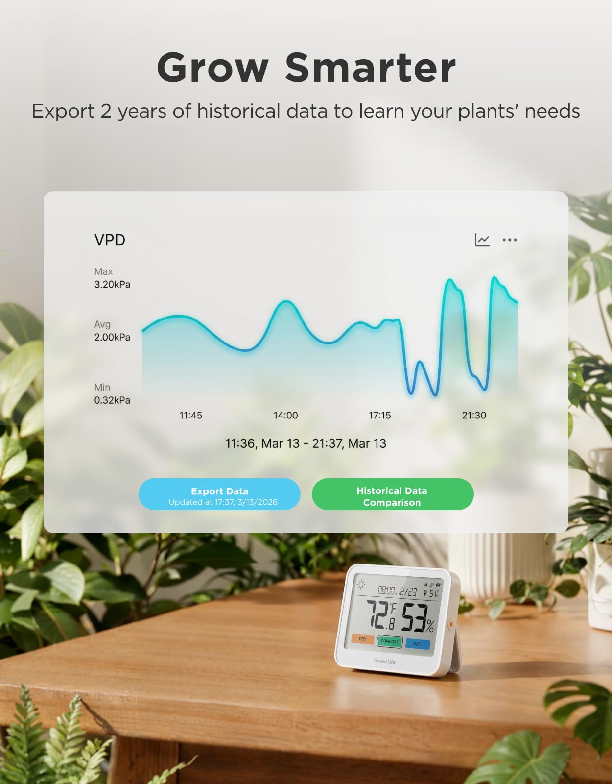 5-in-1 WiFi Temperature & Humidity Monitor with Weather Station
