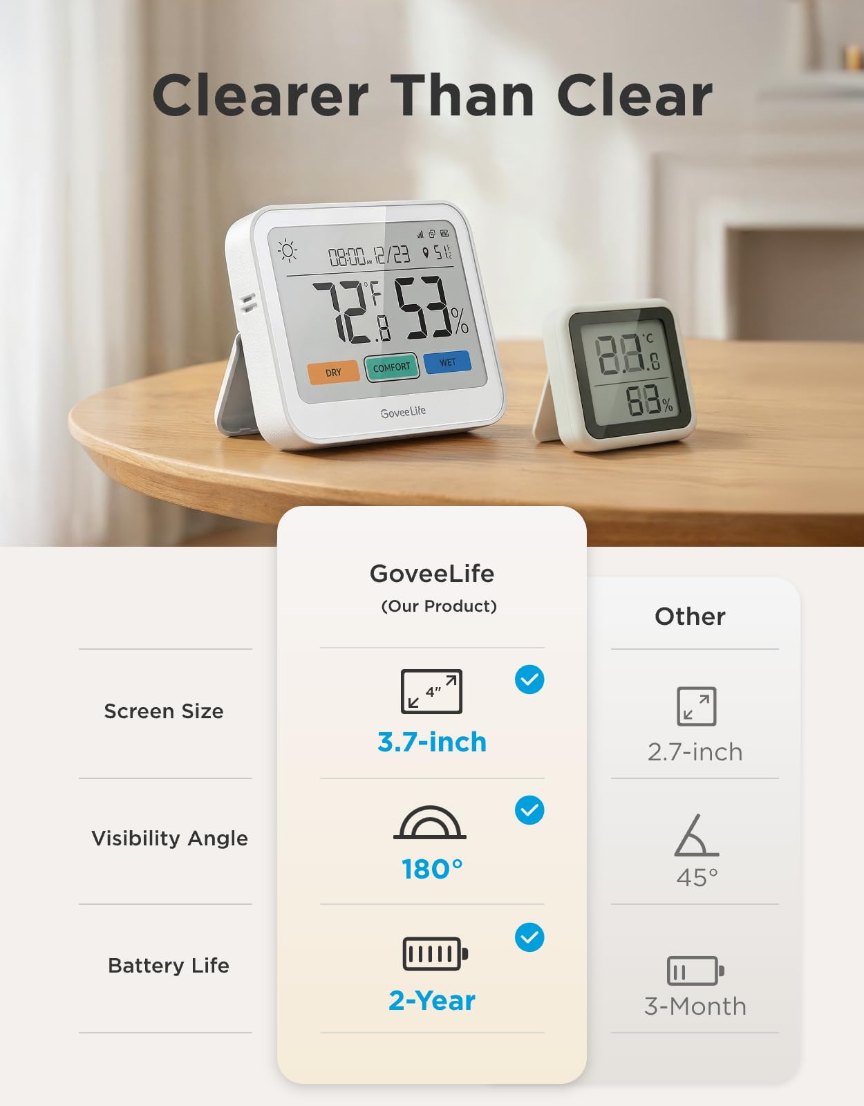 5-in-1 WiFi Temperature & Humidity Monitor with Weather Station