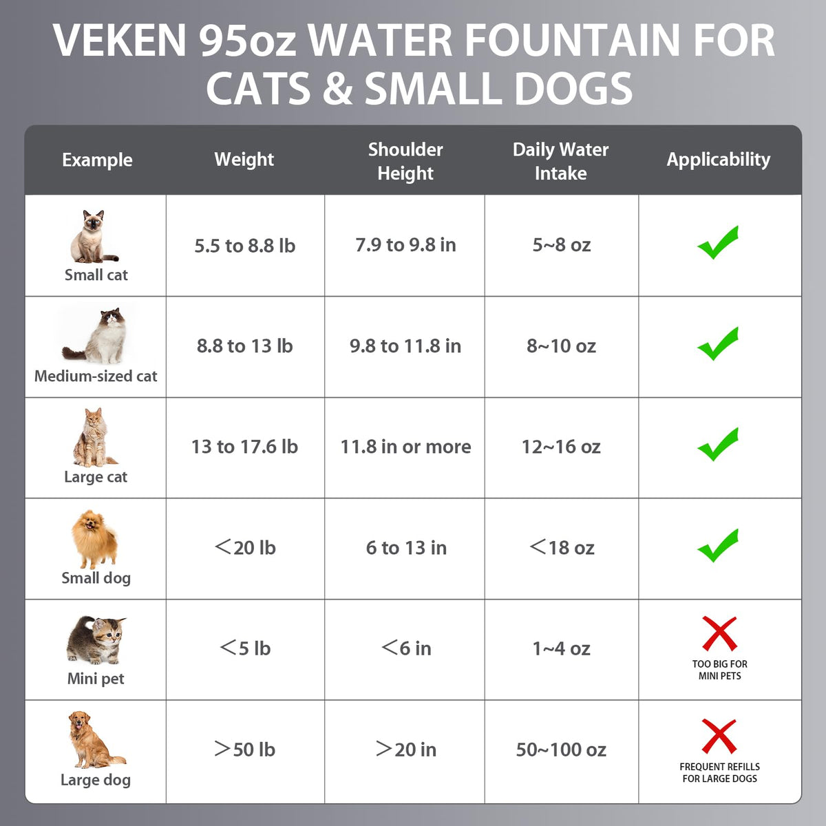 2.8L Stainless Steel Automatic Pet Water Fountain