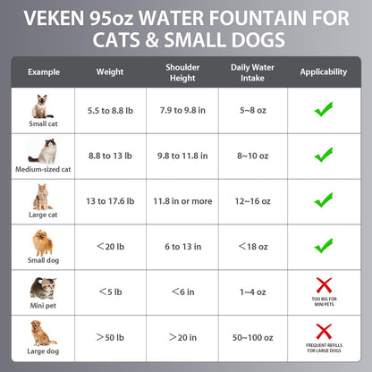 2.8L Stainless Steel Automatic Pet Water Fountain