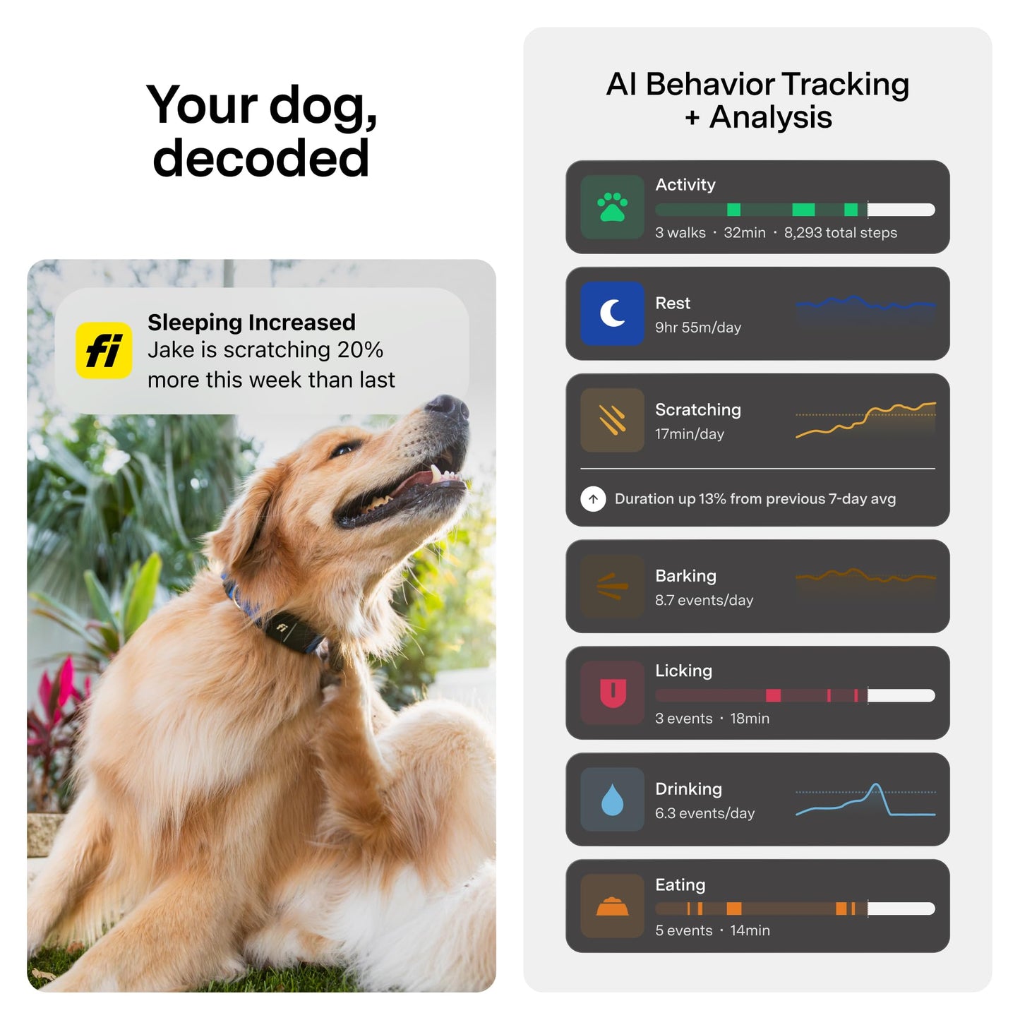 Fi Mini Smart GPS Tracker for Dogs, Health Tracking, Waterproof
