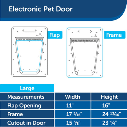 Smart Collar-Activated Electronic Pet Door for Pets Up to 100 lb