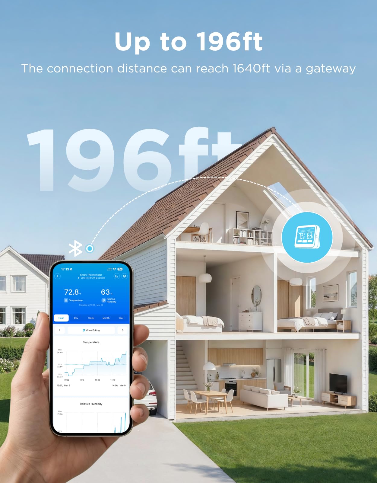 5-in-1 WiFi Temperature & Humidity Monitor with Weather Station