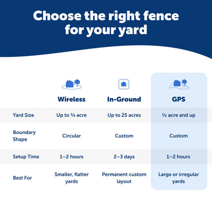 PetSafe Replacement Strap for Guardian GPS 2.0 Dog Fence