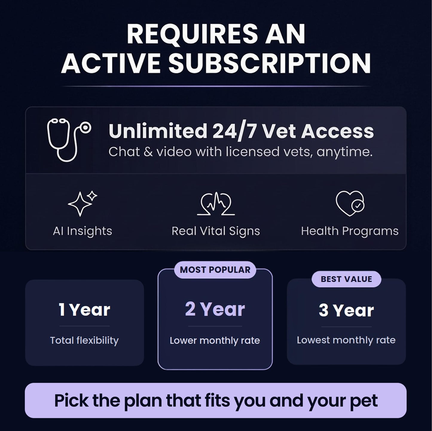 AI Dog Health Collar with Vital Signs, GPS & Vet Sharing