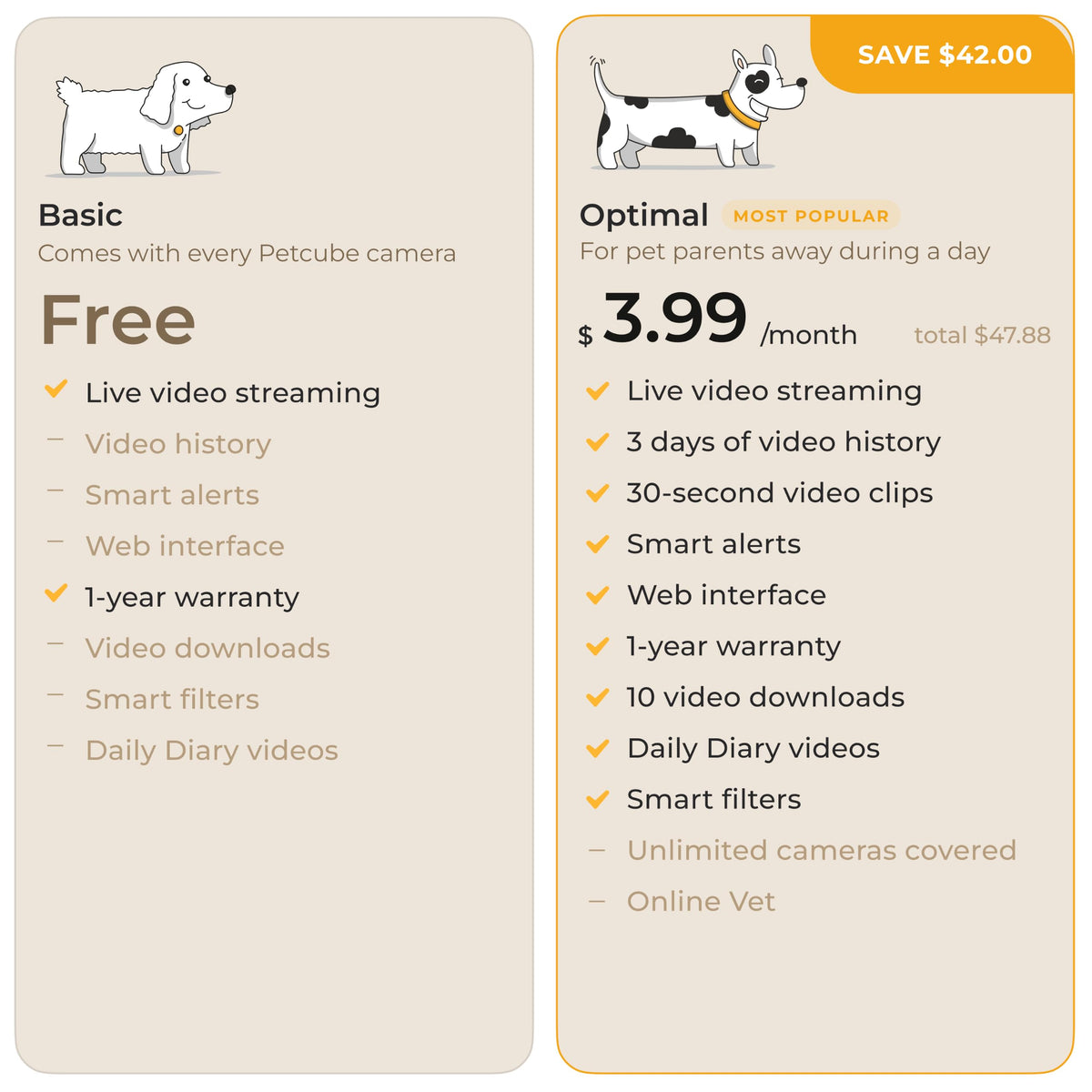 Petcube Cam 360 – Wi-Fi Pan-Tilt Pet Security Camera with App