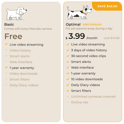 Petcube Cam 360 – Wi-Fi Pan-Tilt Pet Security Camera with App