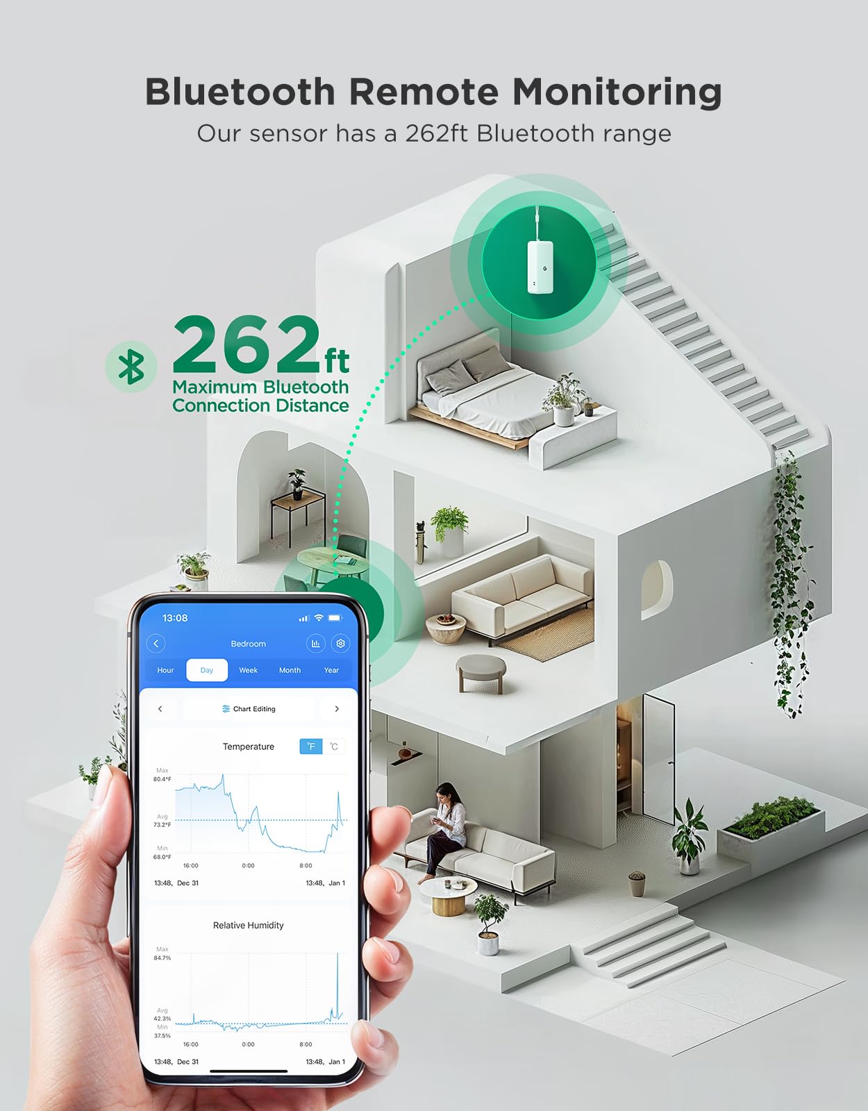 GoveeLife 2.0 WiFi Hygrometer Thermometer