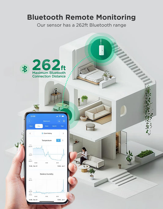 GoveeLife 2.0 WiFi Hygrometer Thermometer