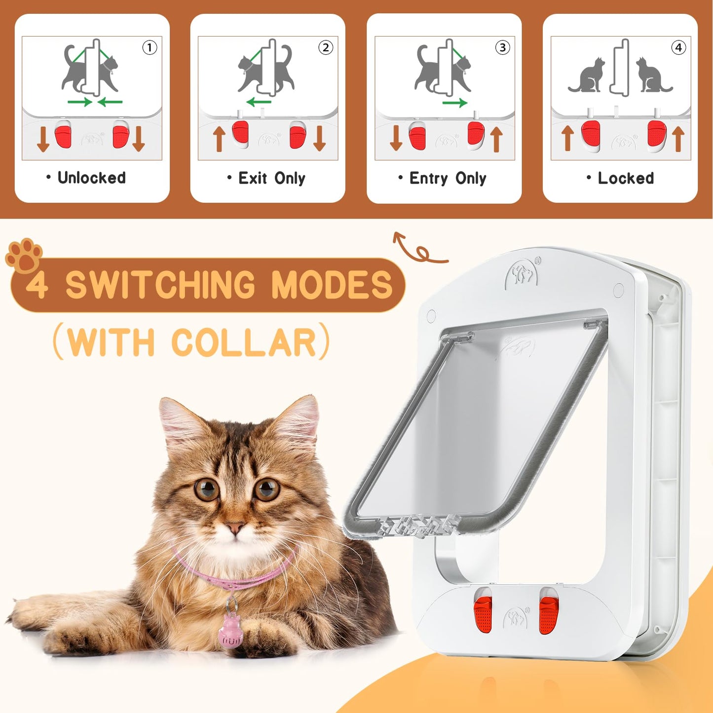 HIDROSIL Cat Door