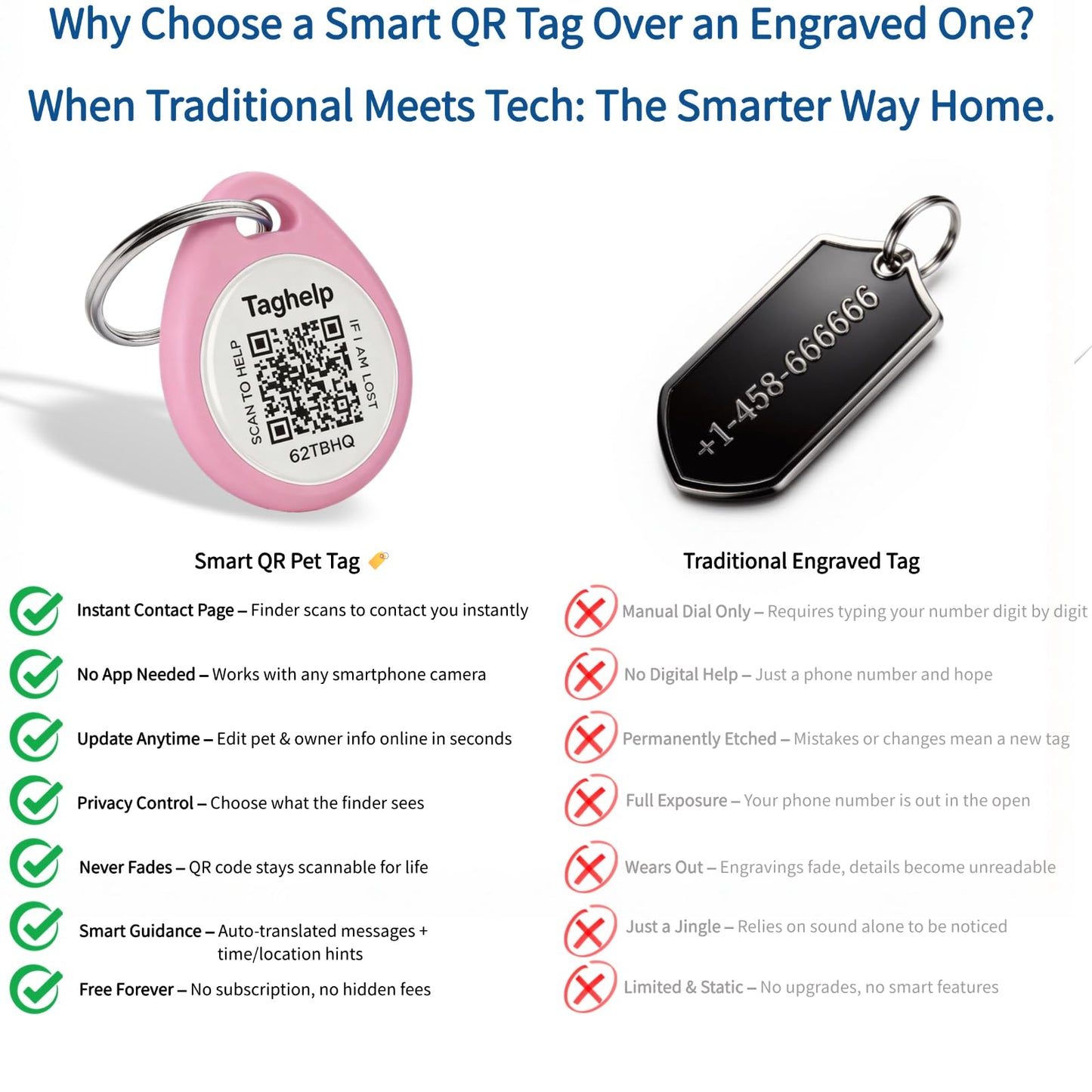 QR Code Pet ID Tag with Scan Alerts & Digital Profile