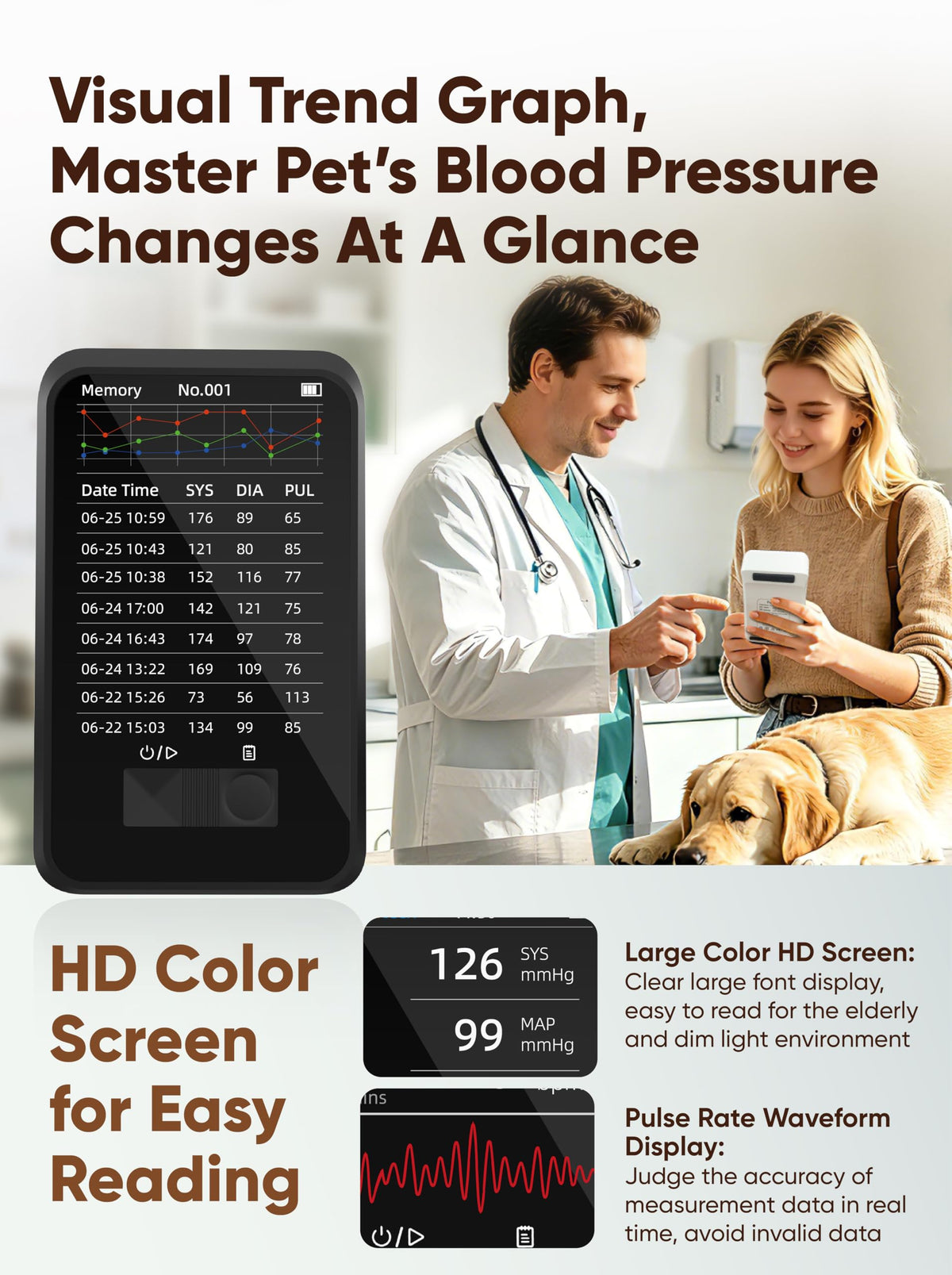 Veterinary Blood Pressure Monitor with 5 Cuffs & Data Memory
