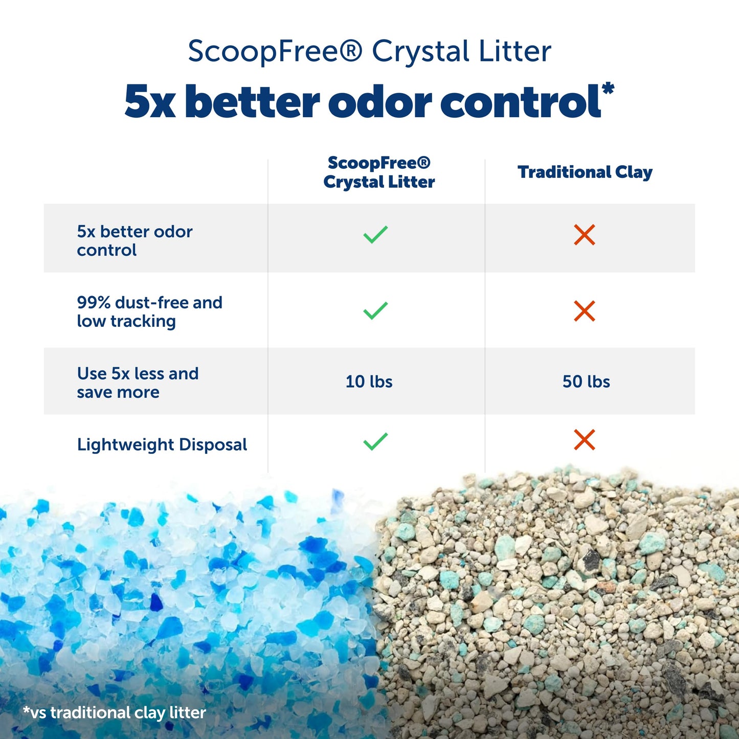 Smart Self-Cleaning Litter Box with App & Health Monitoring