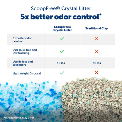 Smart Self-Cleaning Litter Box with App & Health Monitoring