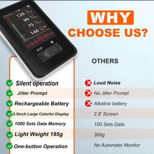Veterinary Blood Pressure Monitor with 5 Cuffs & Data Memory