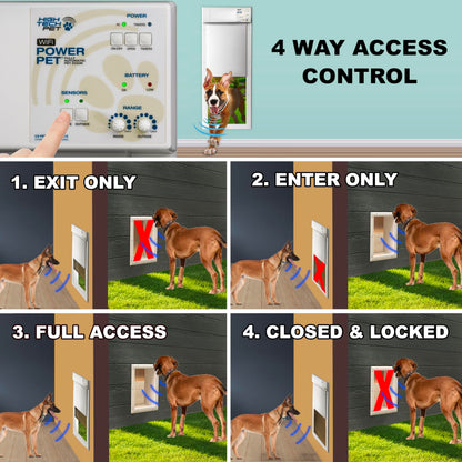 Automatic Electronic Pet Door for Large Dogs Up to 100 lb